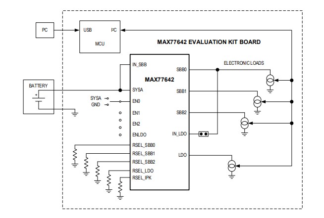 Block Diagram - Analog Devices Inc. MAX77642EVKIT Evaluation Kit